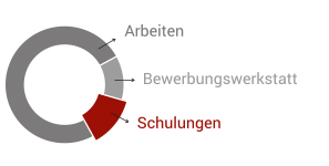 Schulungen